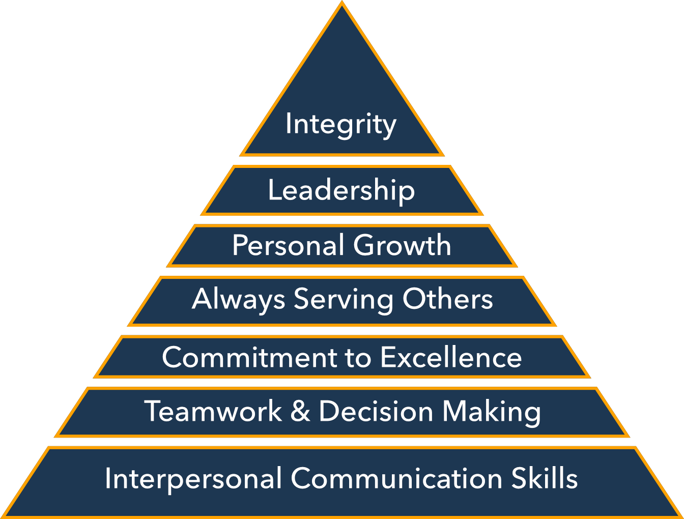 Jerry K. Combs — Discover Your Path To Success with Lifetime Guidance